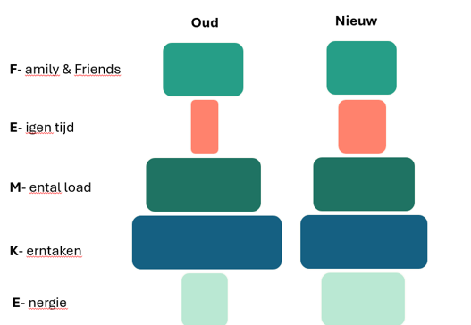 femke model oud en nieuw